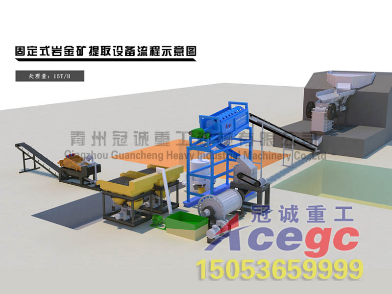 選礦設(shè)備 選礦設(shè)備