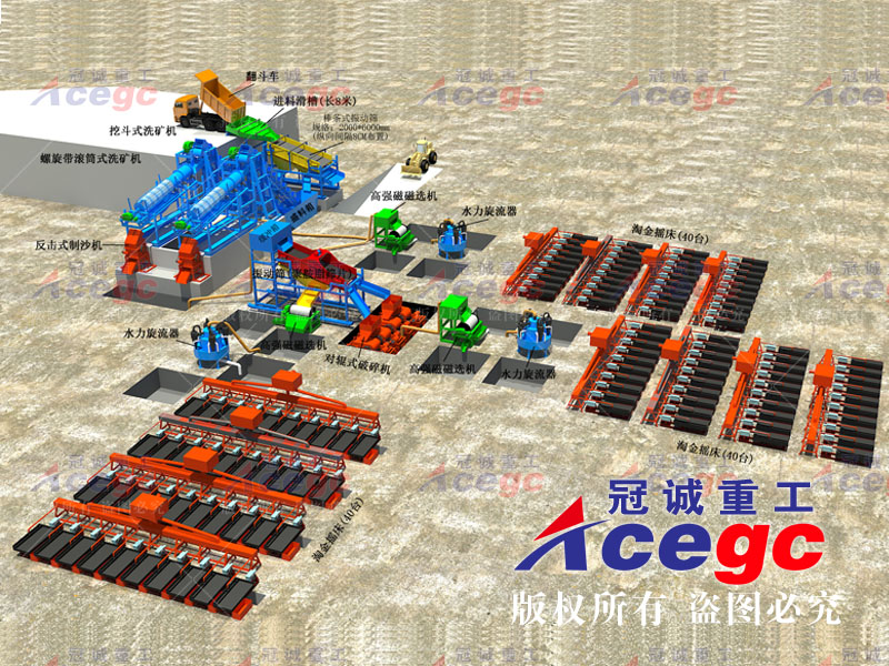 重選設(shè)備 重選設(shè)備