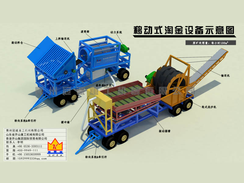移動選礦機械設(shè)備