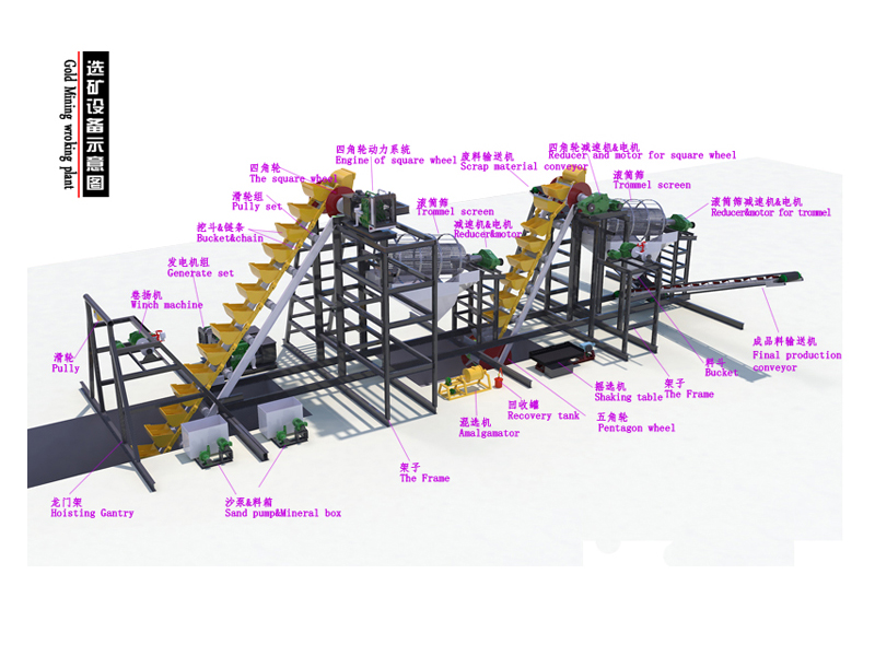 選礦設備生產(chǎn)線 選礦設備生產(chǎn)線