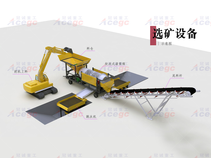 陸地移動(dòng)選寶石設(shè)備